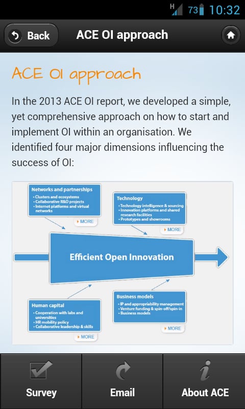 ACE on OI截图1