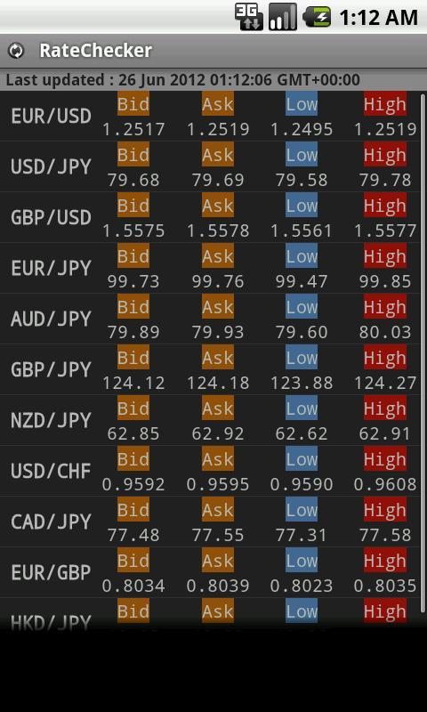 FX RateChecker截图1