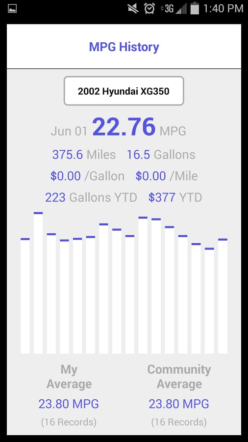 MPG Tracker Lite截图1