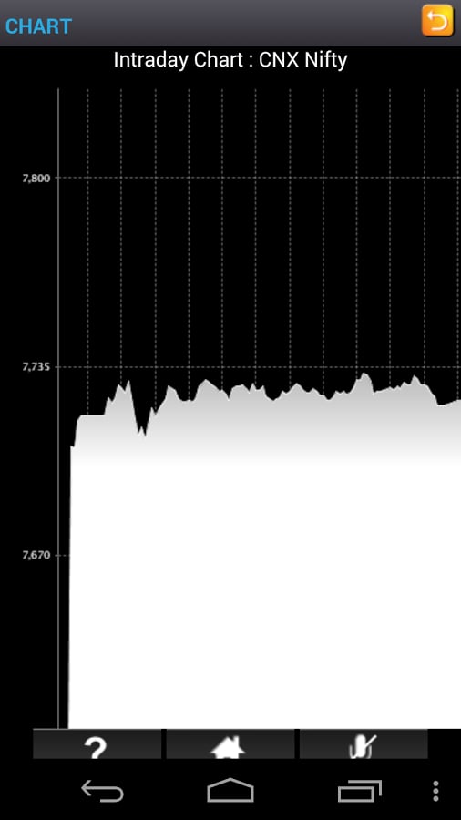 VNS Mobile Trading截图9