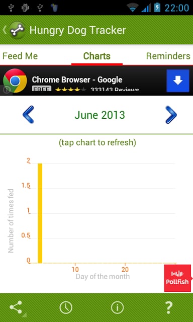 Hungry Dog Tracker &amp; Reminder截图5