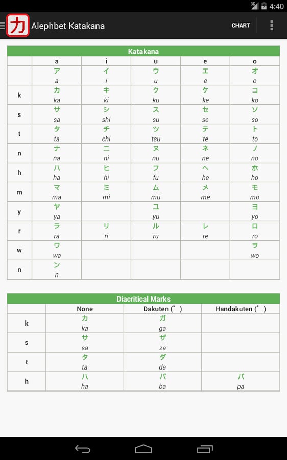 Katakana - Read and Writ...截图3