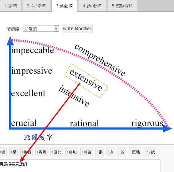 Easy Input截图3