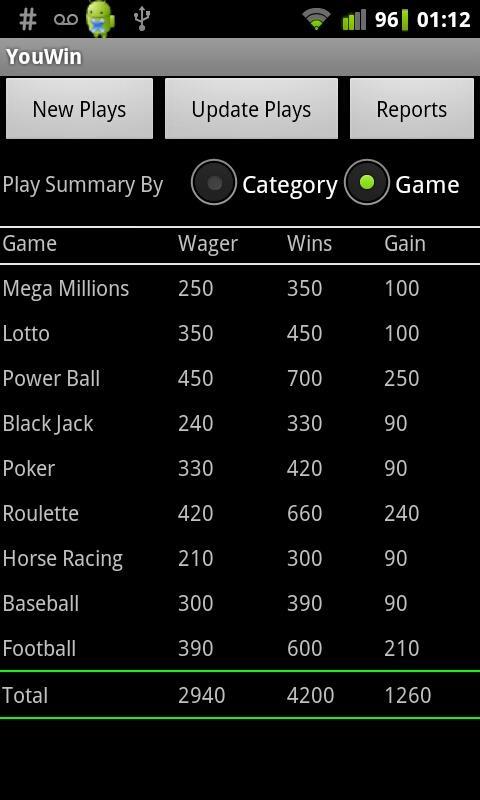 YouWin Wager &amp; Win Track...截图4