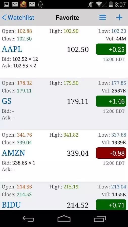 Fibonacci Stock Chart截图5