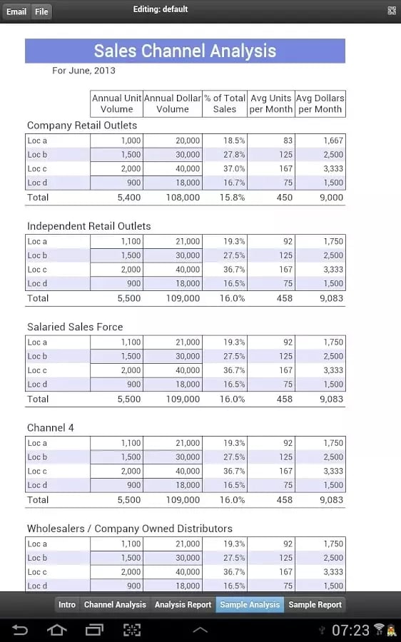 Sales Channel Analysis截图4