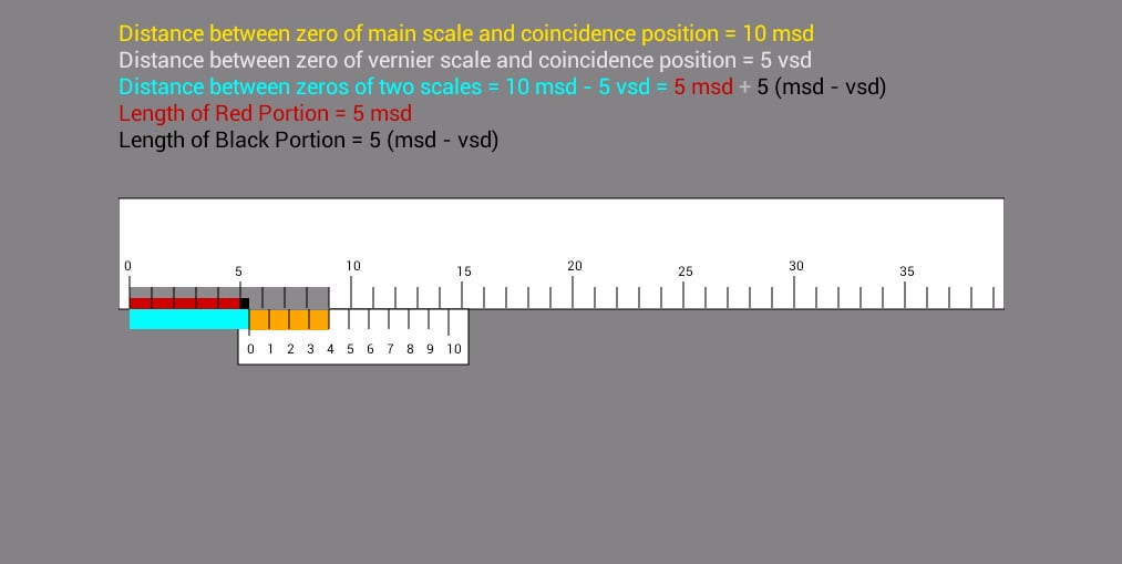 Physics - General截图7