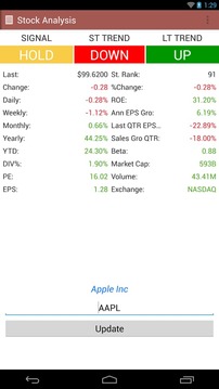 Market Trend Signal截图