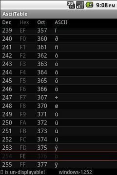 ASCII一览表截图