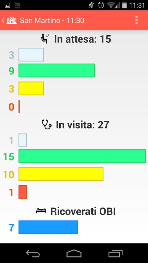 Pronto Soccorso Genova截图4