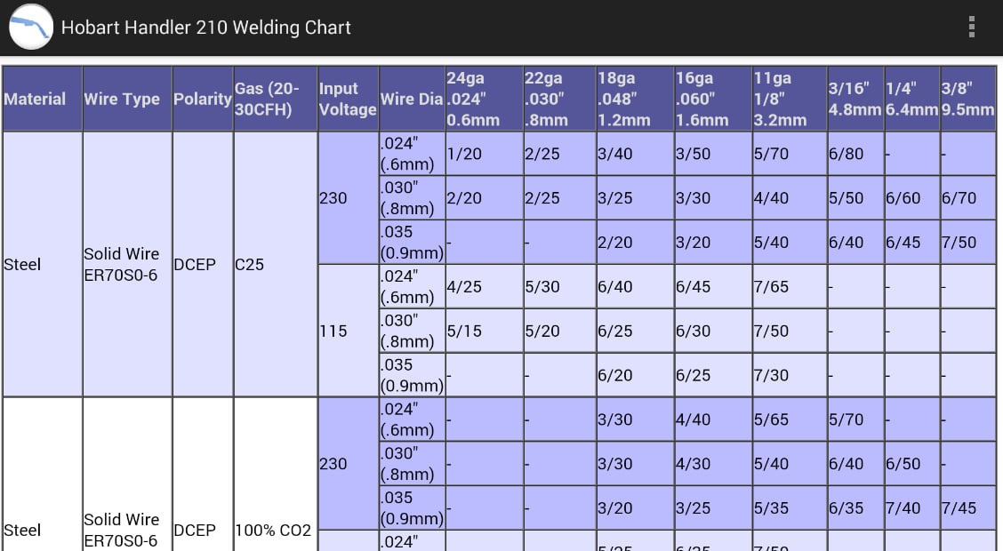 Hobart Weld Chart Handle...截图1