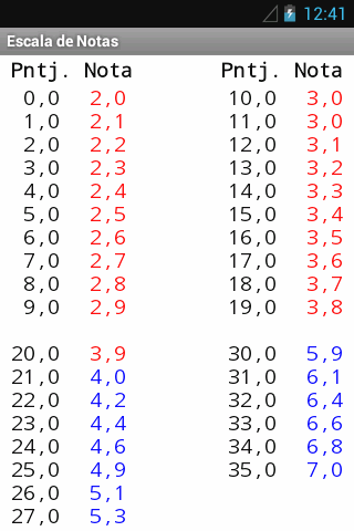 Escala de Notas截图2