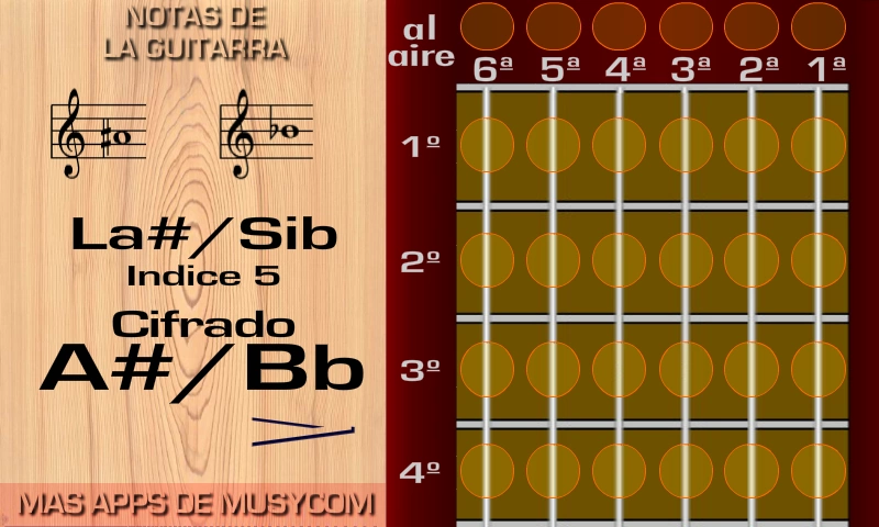 Las Notas de la Guitarra截图3