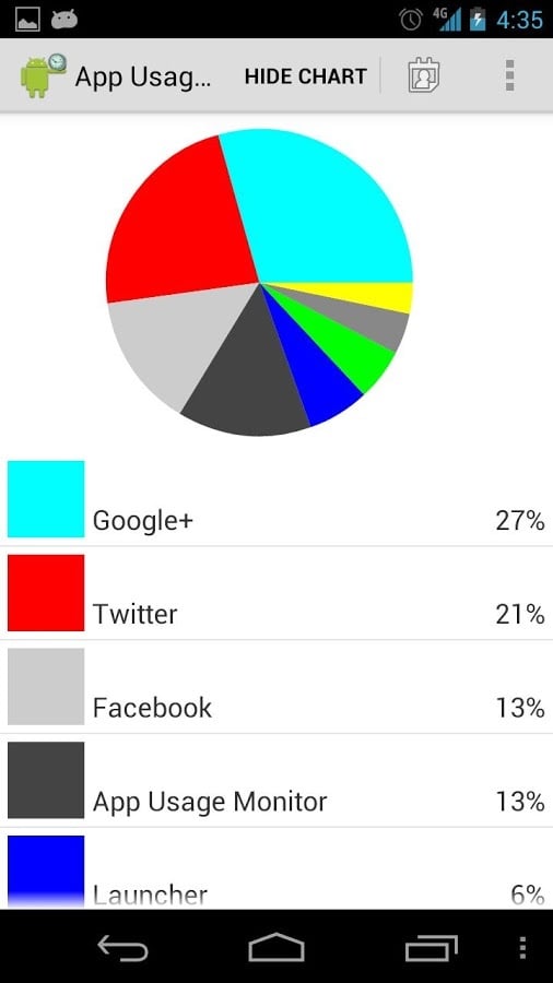 App Usage Monitor截图2