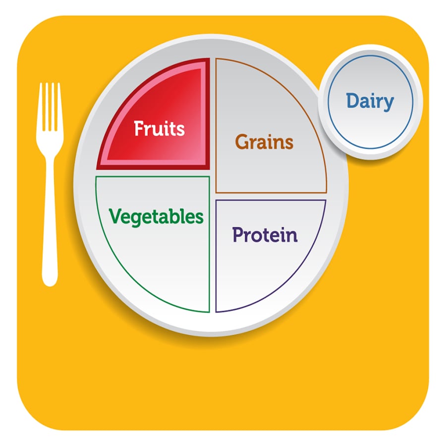 MyPlate Fruits截图1