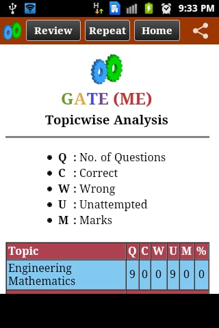 GATE (ME)截图1