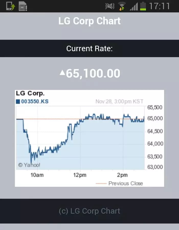 LG Corp Stock Chart截图1