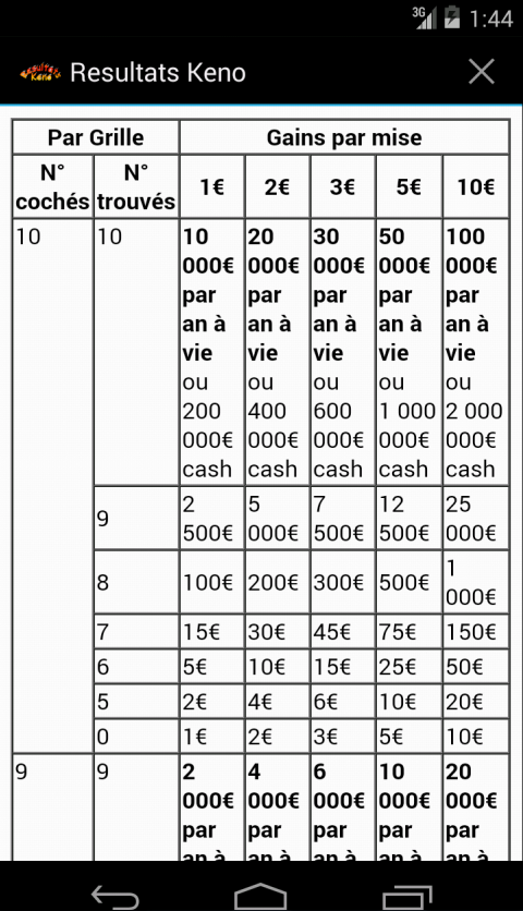 Resultats Keno截图10