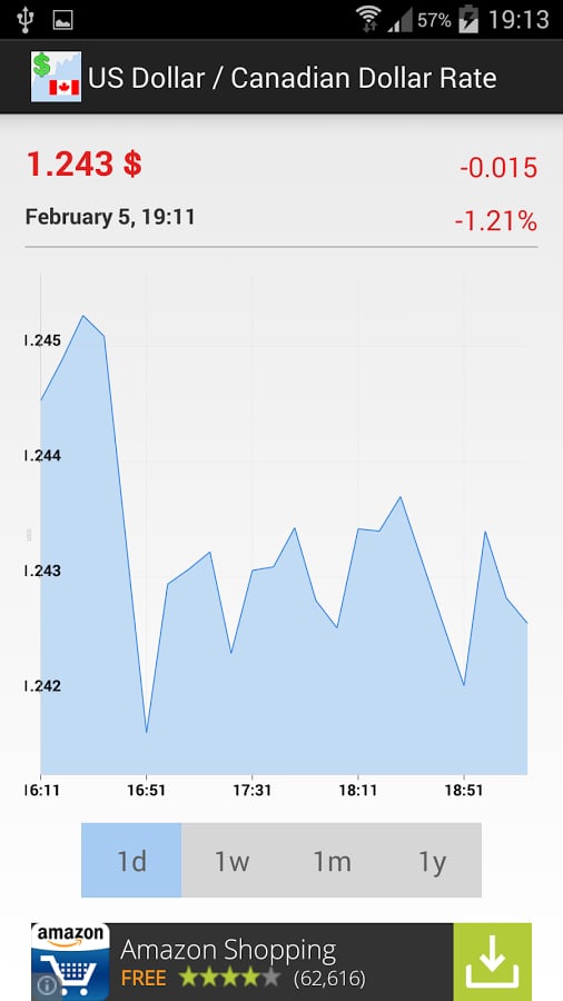 US Dollar / CAD Exchange...截图1