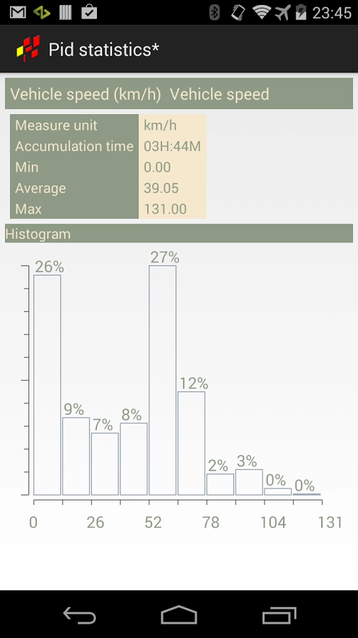 OBD2 Statistics截图3