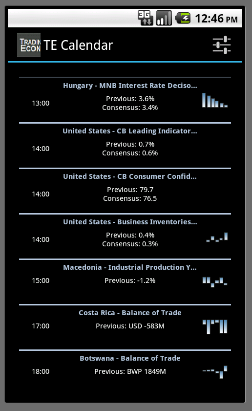 Economics Calendar截图1