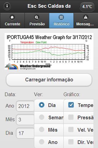 Meteo Caldas Taipas截图3