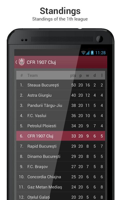 CFR 1907 Cluj Official截图7