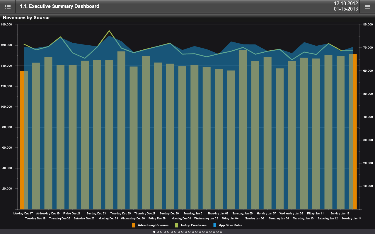 Apmetrix Analytics截图1