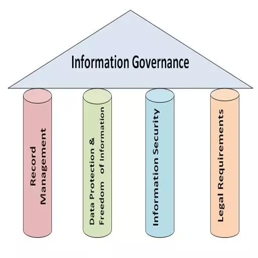 Information System Gover...截图1