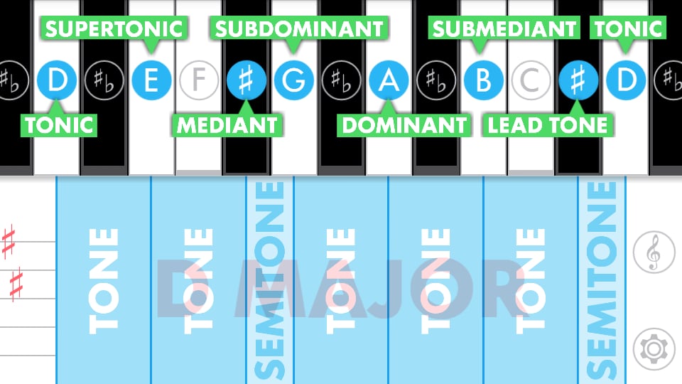 Scale Logic截图2