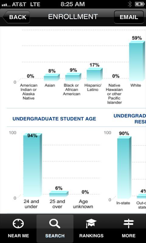 College Search Guide截图5