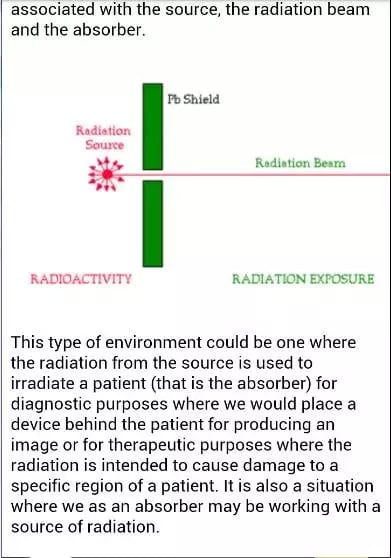 Nuclear Medicine截图1