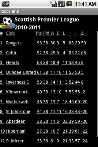 Schottland Fu&szlig;ball Gesch...截图2