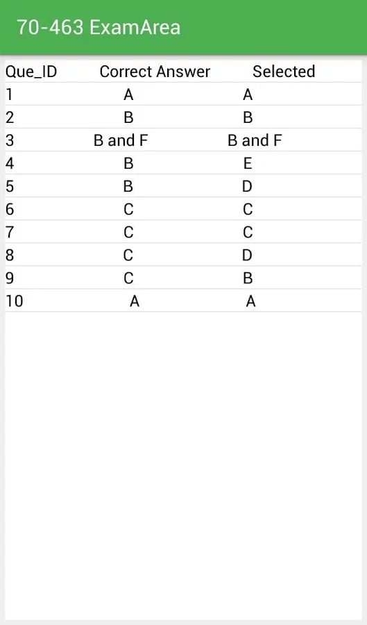 400-101 Exam截图8