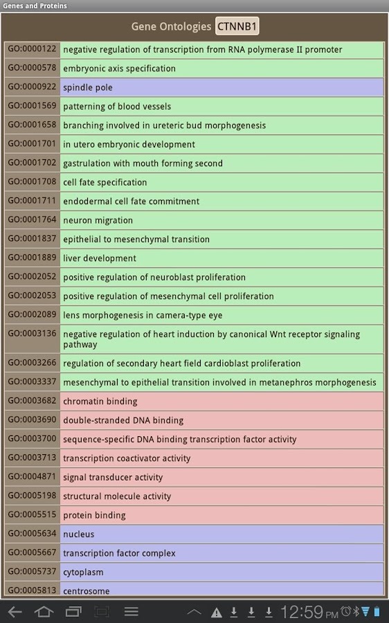 Genes and Proteins截图2