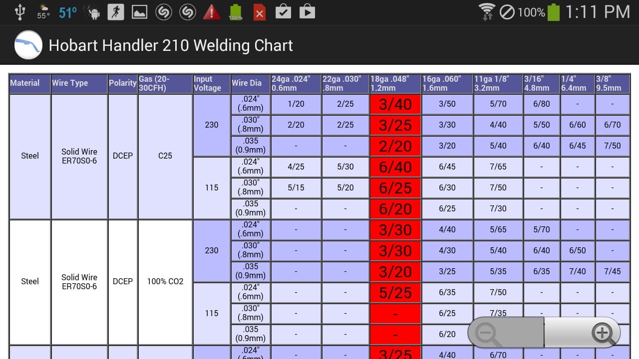 Hobart Weld Chart Handle...截图2