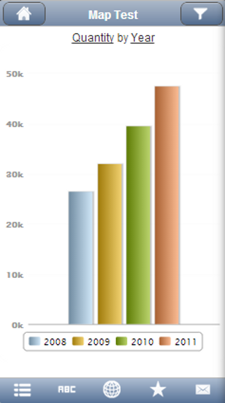 incadea Analytics Phone截图4