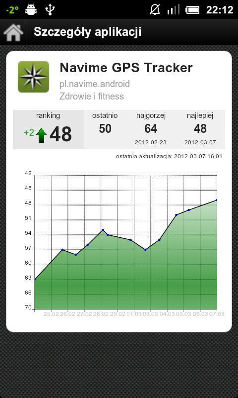 Ranking aplikacji截图2