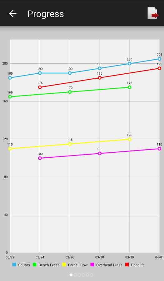 Gym Rat 5x5截图1