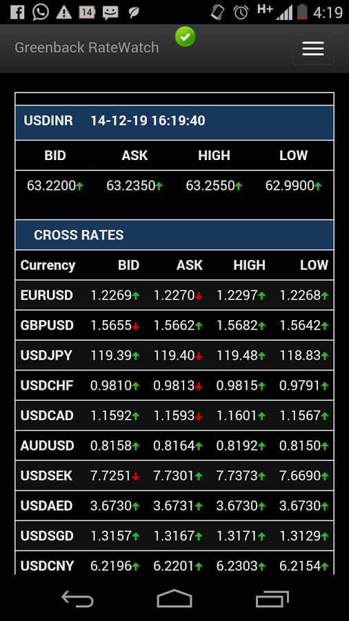 Greenback Market Watch截图1