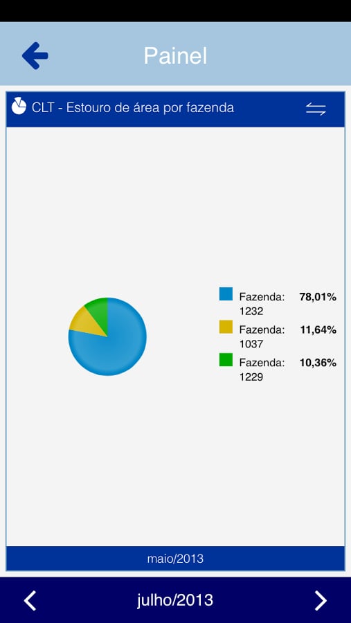 Integrator Dashboard截图6