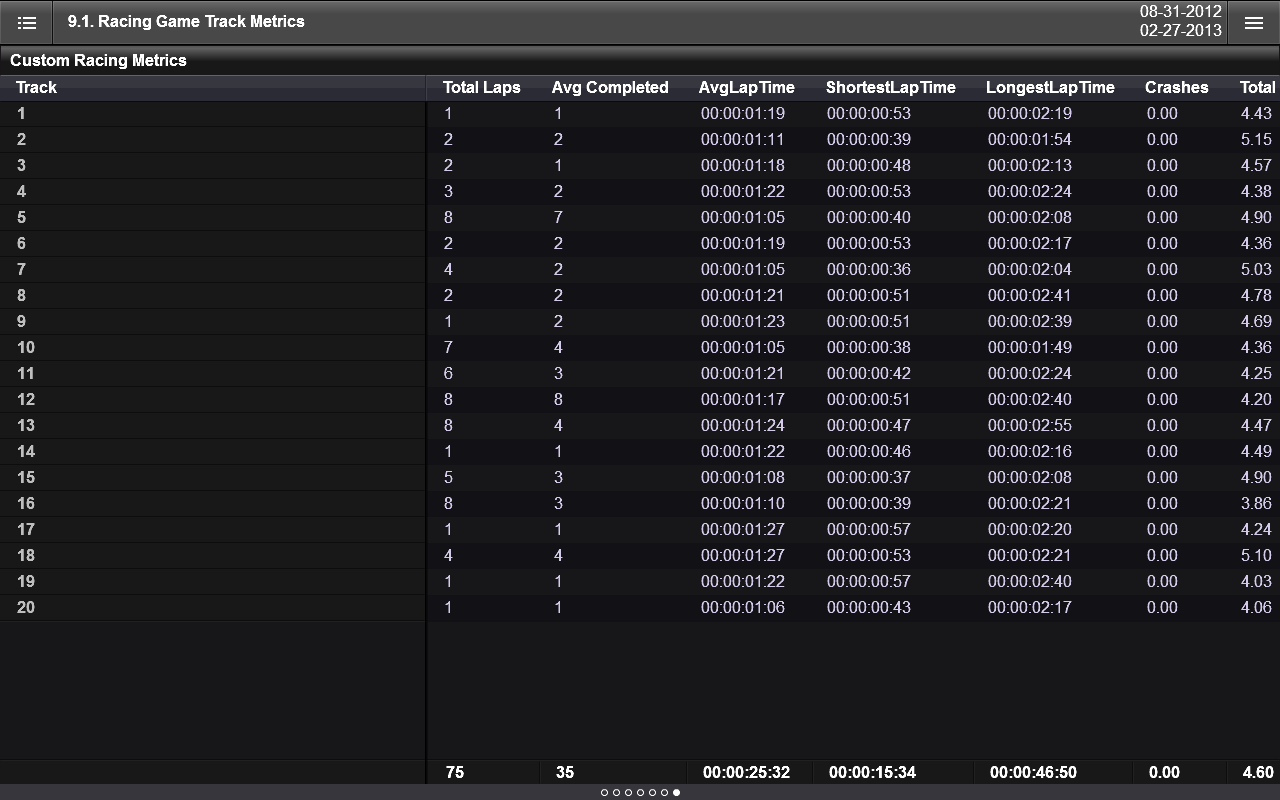 Apmetrix Analytics截图6