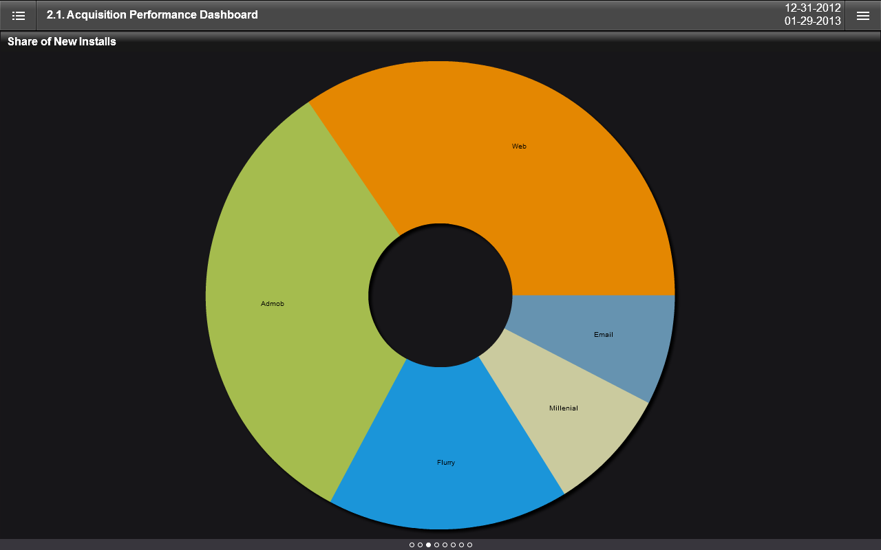 Apmetrix Analytics截图2