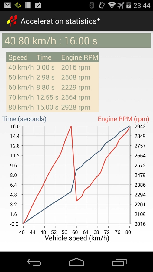 OBD2 Statistics截图2