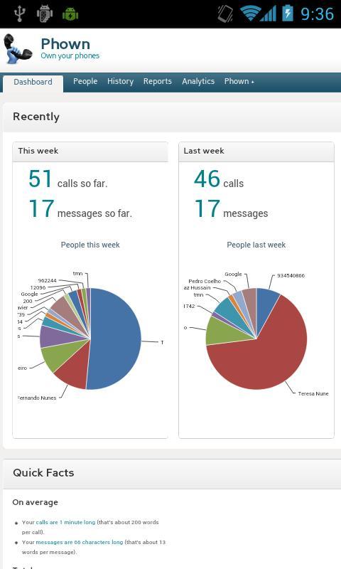 Phown Call and Message Backup截图5