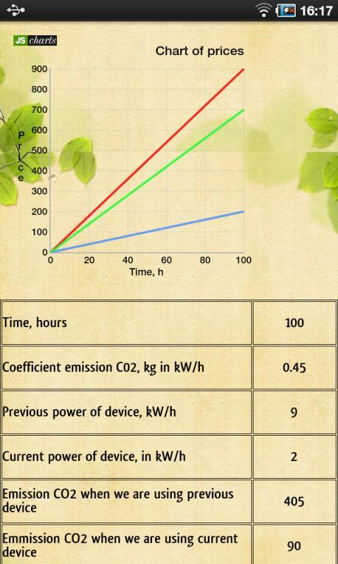 Green Electricity截图1