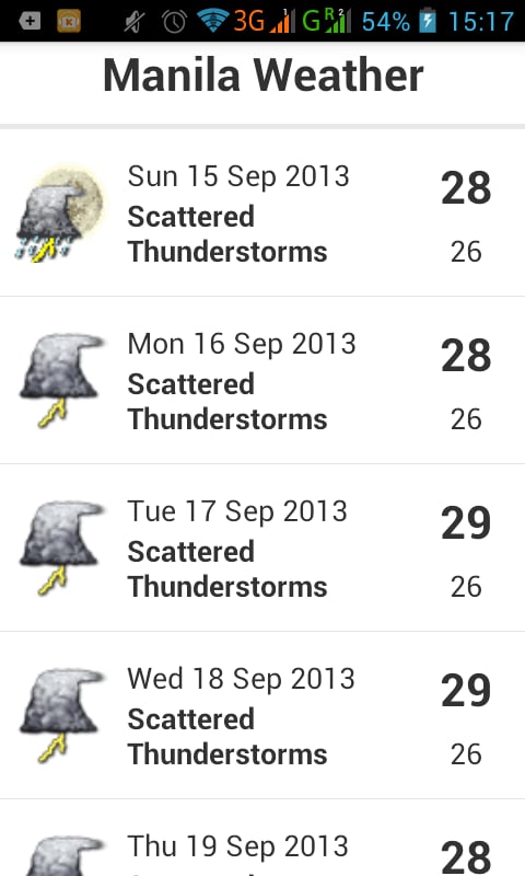 Шанхай погода по месяцам. Guangzhou weather. Atlanta's weather Forecast for October 26, 2013.