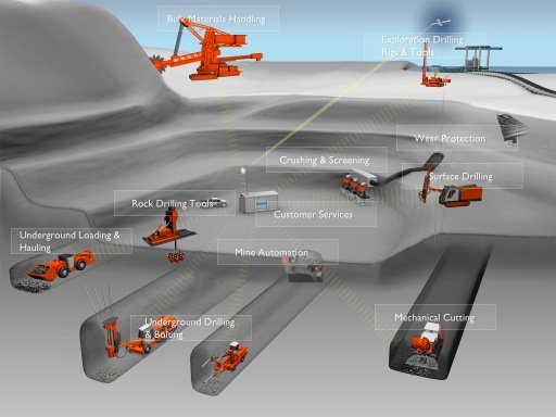 Sandvik Mining Offering Guide截图4