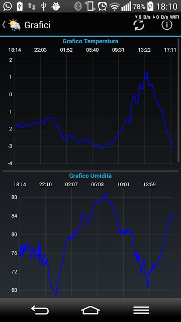 Meteo Pagnacco (Udine)截图4