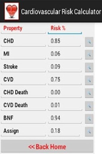 Cardiovascular Risk Calculator截图1